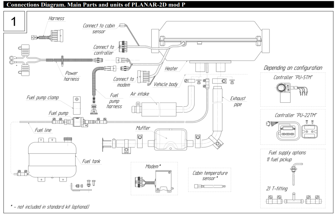 Calefacción Estacionaria Air 2D Planar 12V - Incluye Kit De Instalación -  AUTOTERM