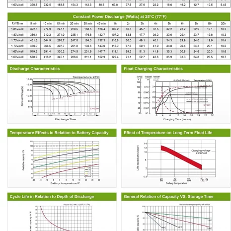 Bateria-AGM-Ultracell-100amp-C10-115amp-C100-ficha-2 Bateria-AGM-Ultracell-100amp-C10-115amp-C100-ficha-2