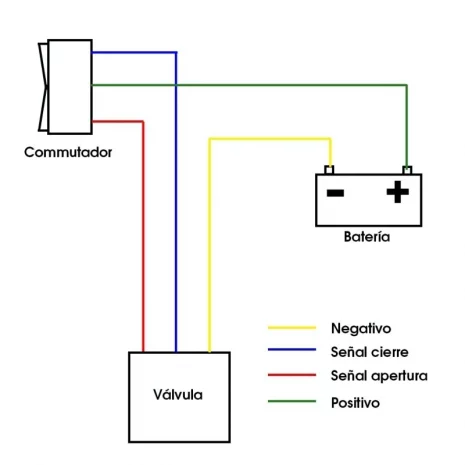 Válvula eléctrica de descarga vaciado depósitos 2 Válvula eléctrica de descarga vaciado depósitos 2