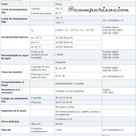 ficha-tecnica-kaiflex-6mm-1m2-camper-camperizacion ficha-tecnica-kaiflex-6mm-1m2-camper-camperizacion